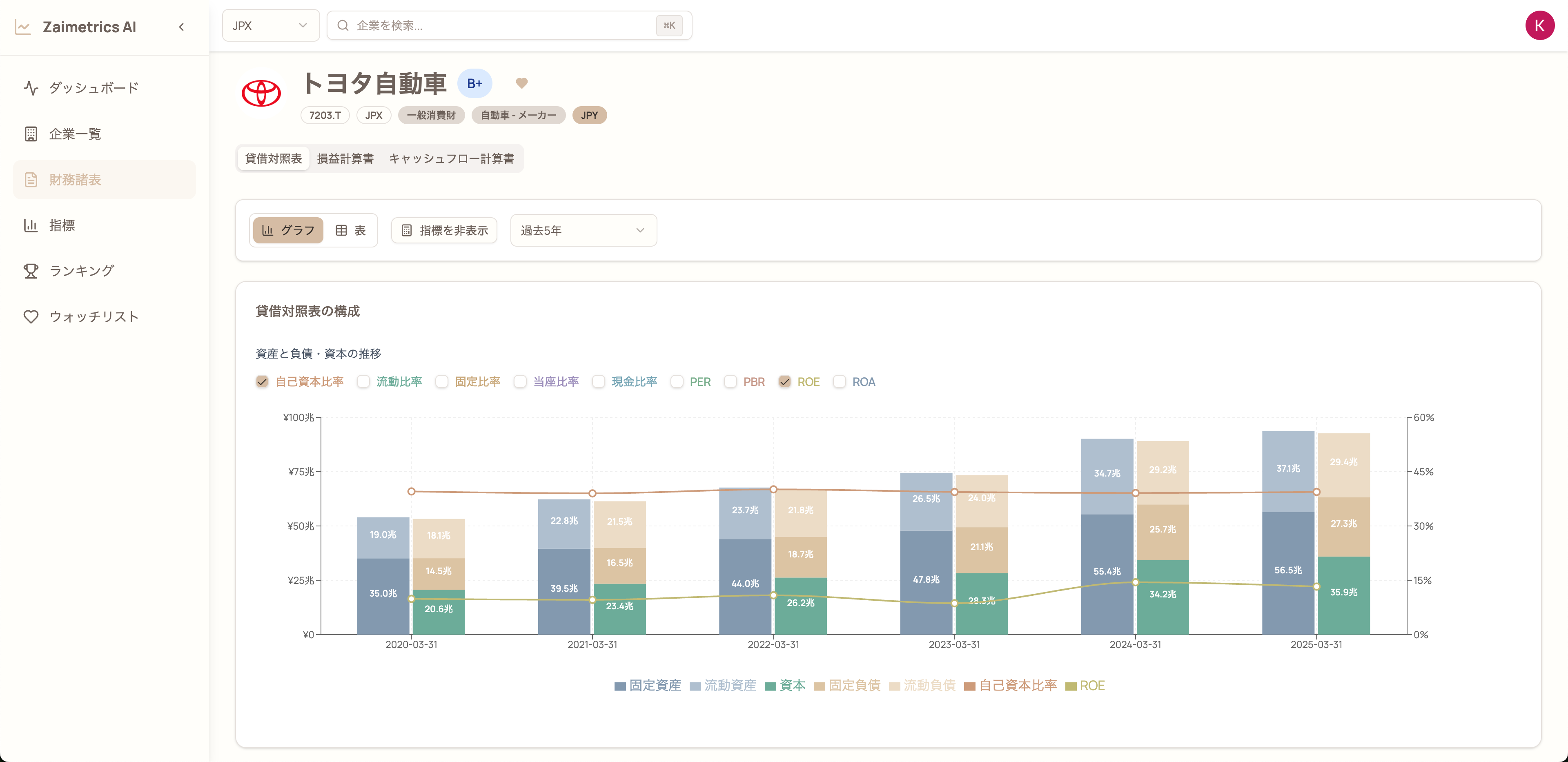 貸借対照表（指標付き）